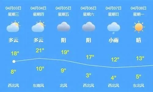 乌苏天气预报，西域边陲的天气密码与生活指南