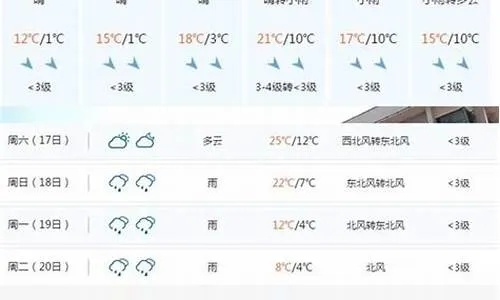 醴陵天气预报，读懂瓷城天空的密语