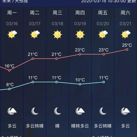 南京天气预报查询指南，15天与30天趋势详解