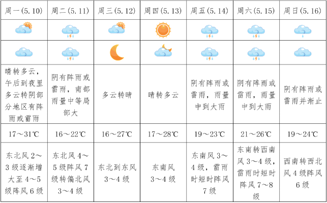 河南太康未来30天天气展望,冷暖交替,需防倒春寒 河南太康未来30天天气展望,冷暖交替,需防倒春寒