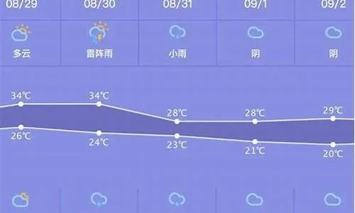 天气预报，乐平一纸风云，守护人间冷暖