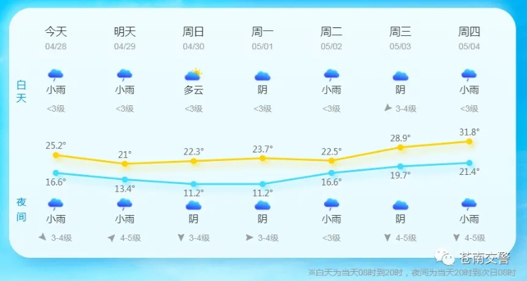 宝丰天气预报，关注天气变化，守护生活出行