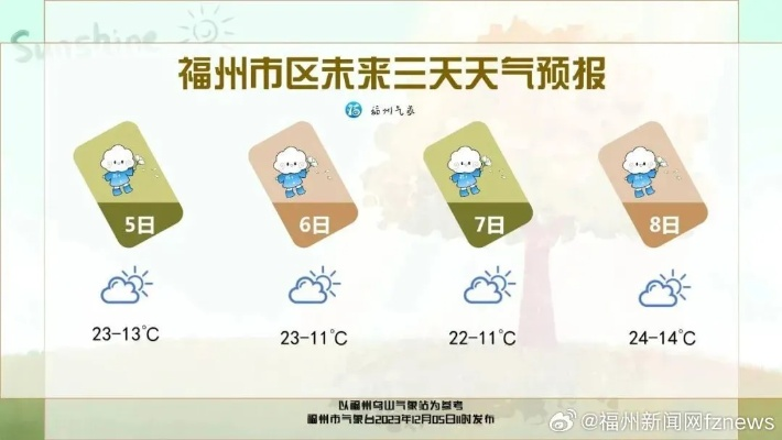 福州未来三天天气预报，晴雨交替，气温波动需留意