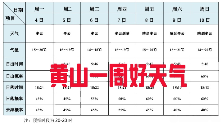 黄山天气预报30天查询，登山计划的最佳伴侣