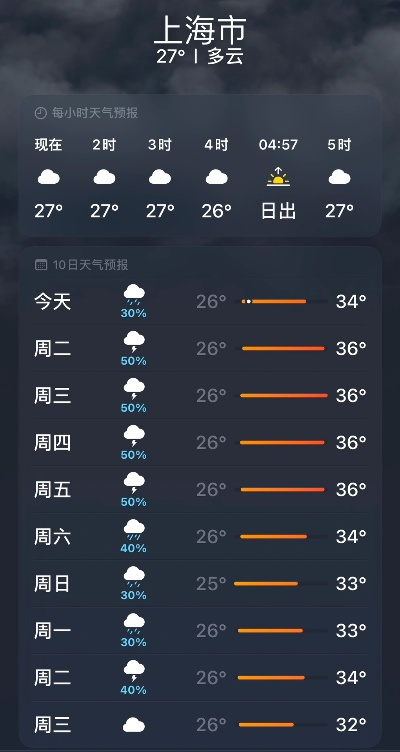 15天天气预报查询，真的靠谱吗？今天带你一探究竟