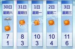 大连未来七天天气预报查询,掌握天气变化,轻松规划出行 大连未来七天天气预报查询,掌握天气变化,轻松规划出行