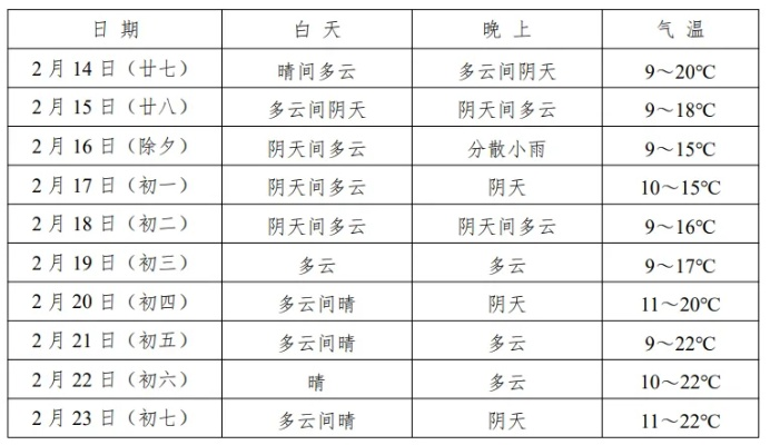自贡天气，盐都的阴晴冷暖，皆是人间烟火