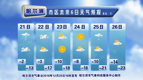 一周冷暖早知晓,聚焦最近气温预报7天,从容应对天气变化 一周冷暖早知晓,聚焦最近气温预报7天,从容应对天气变化