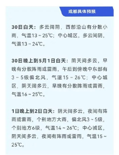 成都15天天气预报准确度实测，这份实用指南帮你避开不准的坑