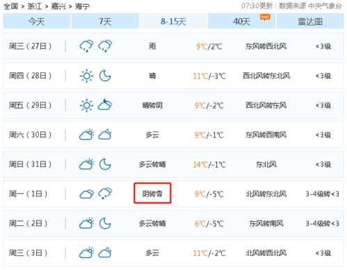 海宁天气预报15天，潮城天气变化与生活出行指南