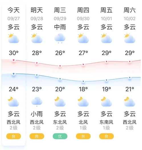 60天长期天气预报，科学、局限与我们的期待