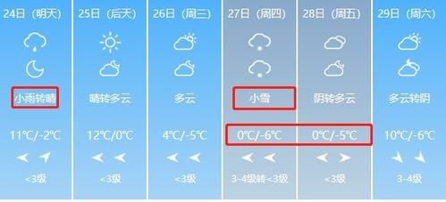 晋北天气预报及穿衣指数，一场与四季混搭的智慧博弈