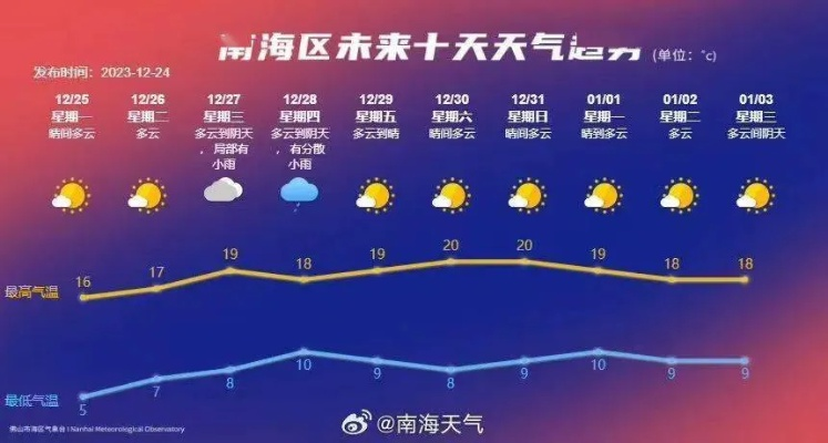 清河天气预报15天最新消息,气温起伏如过山车,穿衣指南请查收 清河天气预报15天最新消息,气温起伏如过山车,穿衣指南请查收