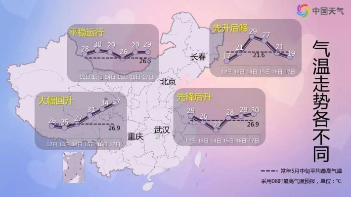 长春下周气温坐过山车，市民注意适时增减衣物