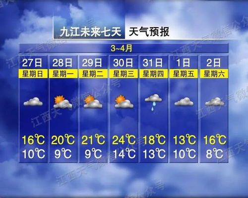 徐州一周天气，晴雨交替，气温起伏需留意