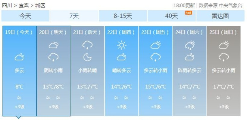 合川天气预报40天,为何长期预报总让人又爱又恨? 合川天气预报40天,为何长期预报总让人又爱又恨?