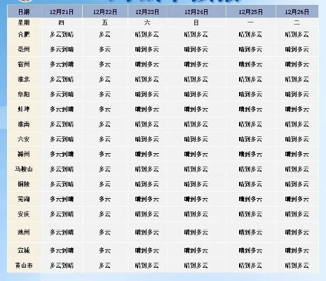 洞察风云，未雨绸缪，全国各县市未来30天天气预报指南