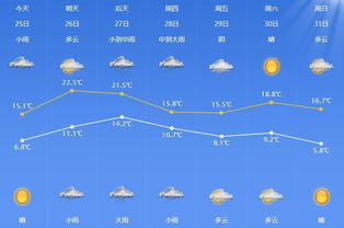 泗洪天气预报，守护水韵之城的晴雨冷暖