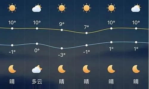 新蔡县天气预报，冷暖知时节，风雨早知晓