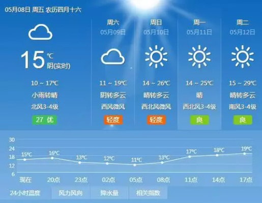濮阳未来三天晴转多云，气温稳步回升