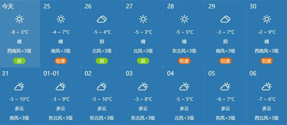 濮阳市天气预报，未来三天晴转多云，气温稳步回升
