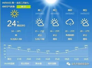 明后几天天气预报，气温波动明显，注意适时添衣