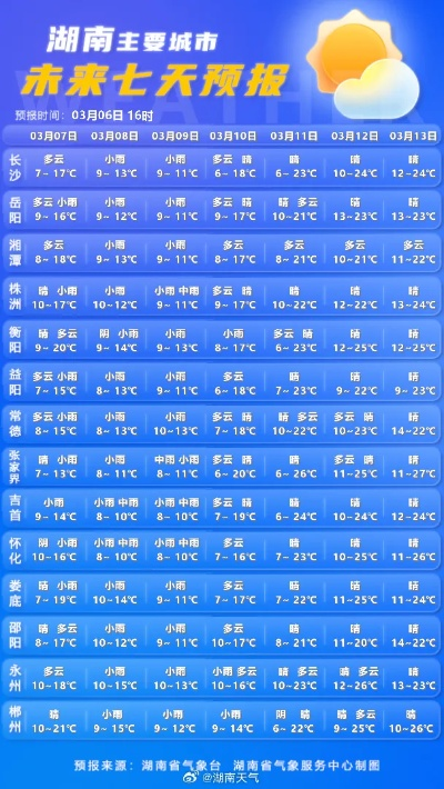 湘乡天气预报30天，掌握未来一月气候，从容规划生活出行