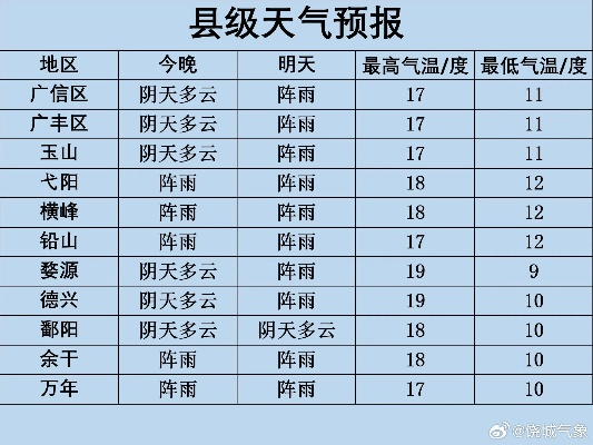 宁都天气预报15天，精准掌握气象，从容应对每日出行