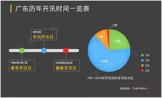 广州天气预报，从蒸笼模式到随机切换，一座城的生存指南