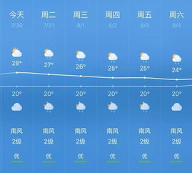 广州未来7天晴雨交替气温多变，市民出行需留意