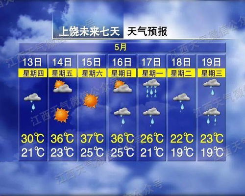 广州未来7天天气展望，晴雨交替，气温多变，市民需留意