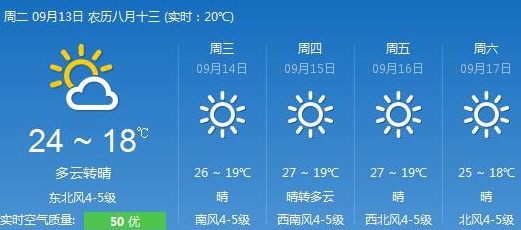 明日大连天气，晴暖持续，早晚温差较大需注意