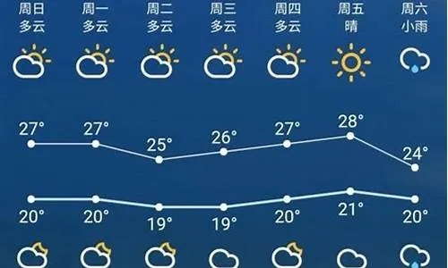 陆良天气预报，四季流转中的生活指南