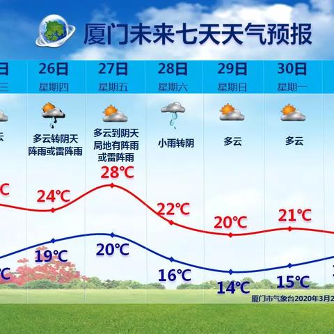 那能天气预报15天查询，出行规划不再看天吃饭
