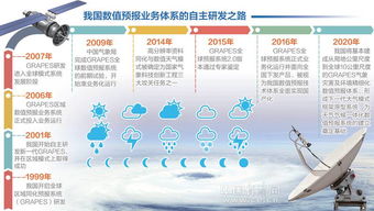 山东天气指南，从中国天气网首页读懂齐鲁风云