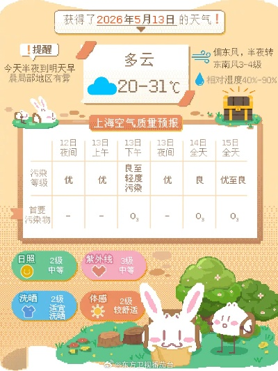 浦东24小时天气指南，晴雨冷暖，一网打尽