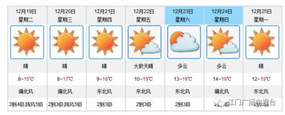 台山天气，四季流转中的岭南诗篇