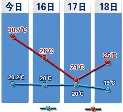 石家庄未来15天天气趋势，气温震荡回升，注意防风与昼夜温差✅加拿大pc在线预测神测预测