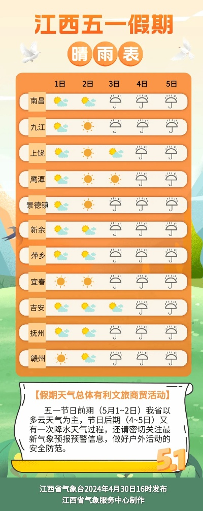 江西一周天气预报，晴雨交替，气温波动，出行需留意✅凤凰彩票进入网址