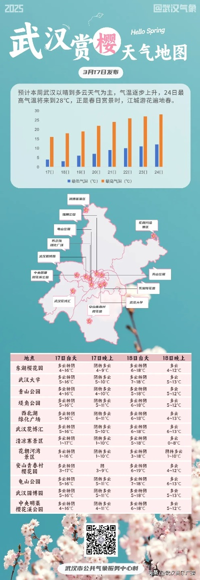 武汉天空的脾气，一场天气预报揭示的城市呼吸密码