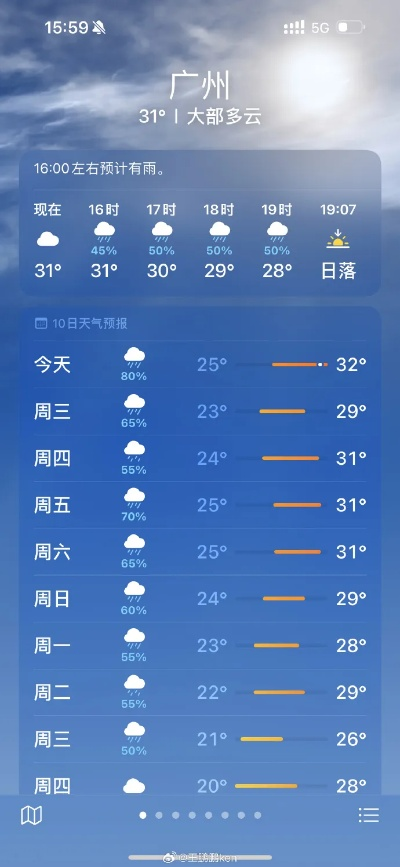 广东广州天气预报，未来一周晴雨交替，市民需留意天气变化✅AMG新葡萄奔驰