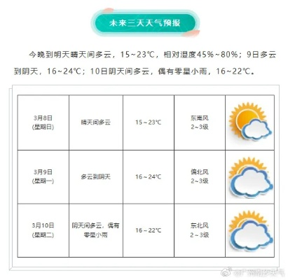 枣阳的天气，像故人的脾气