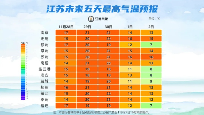 苏州未来十五天天气趋势分析，阴雨与晴暖交替，出行需留意✅365官网游戏