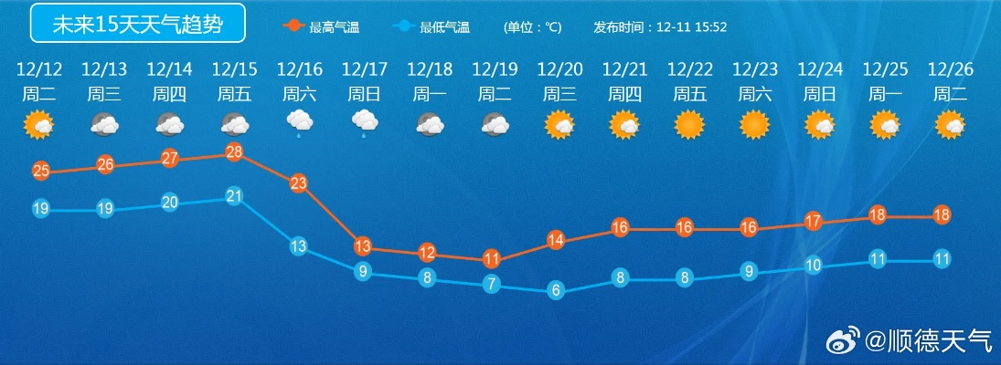 未来十五天气预报查询，掌握长线天气，智慧规划每一天✅jdb爆分游戏视频