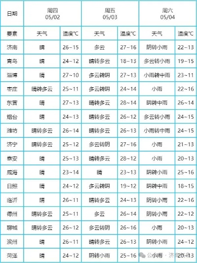济宁天气预报7天,本周气温起伏大,市民需注意适时增减衣物✅Welcome富彩彩票 济宁天气预报7天,本周气温起伏大,市民需注意适时增减衣物✅Welcome富彩彩票