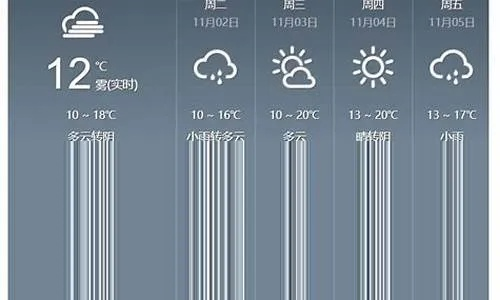 济宁天气预报7天,本周气温起伏大,市民需注意适时增减衣物✅Welcome富彩彩票 济宁天气预报7天,本周气温起伏大,市民需注意适时增减衣物✅Welcome富彩彩票
