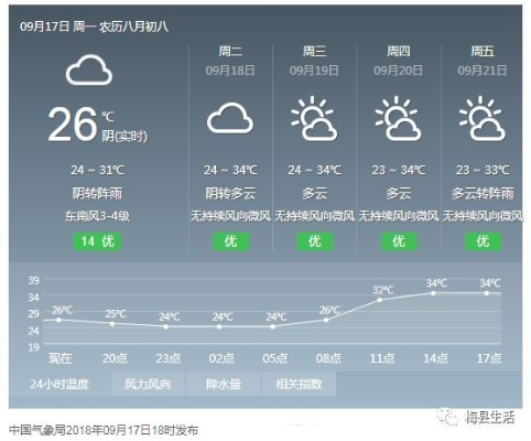 福建未来15天天气预报，多雨模式持续，需注意防潮与出行安全✅859CC赢彩