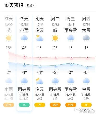 中牟天气预报30天，从容应对多变天气，贴心指南伴你度过每一天✅FH电竞娱乐