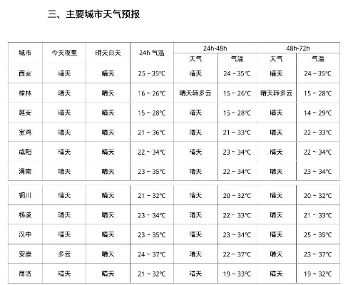 西安天气预报30天准确一览表，如何科学看待中长期预报？三号娱乐welcome