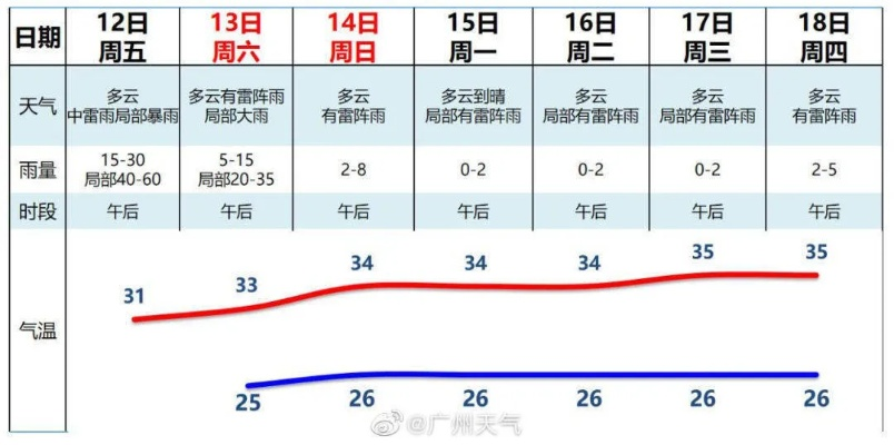 花都天气，南国风物里的温柔与热烈✅pc飞飞加拿大28开奖结果预测官网